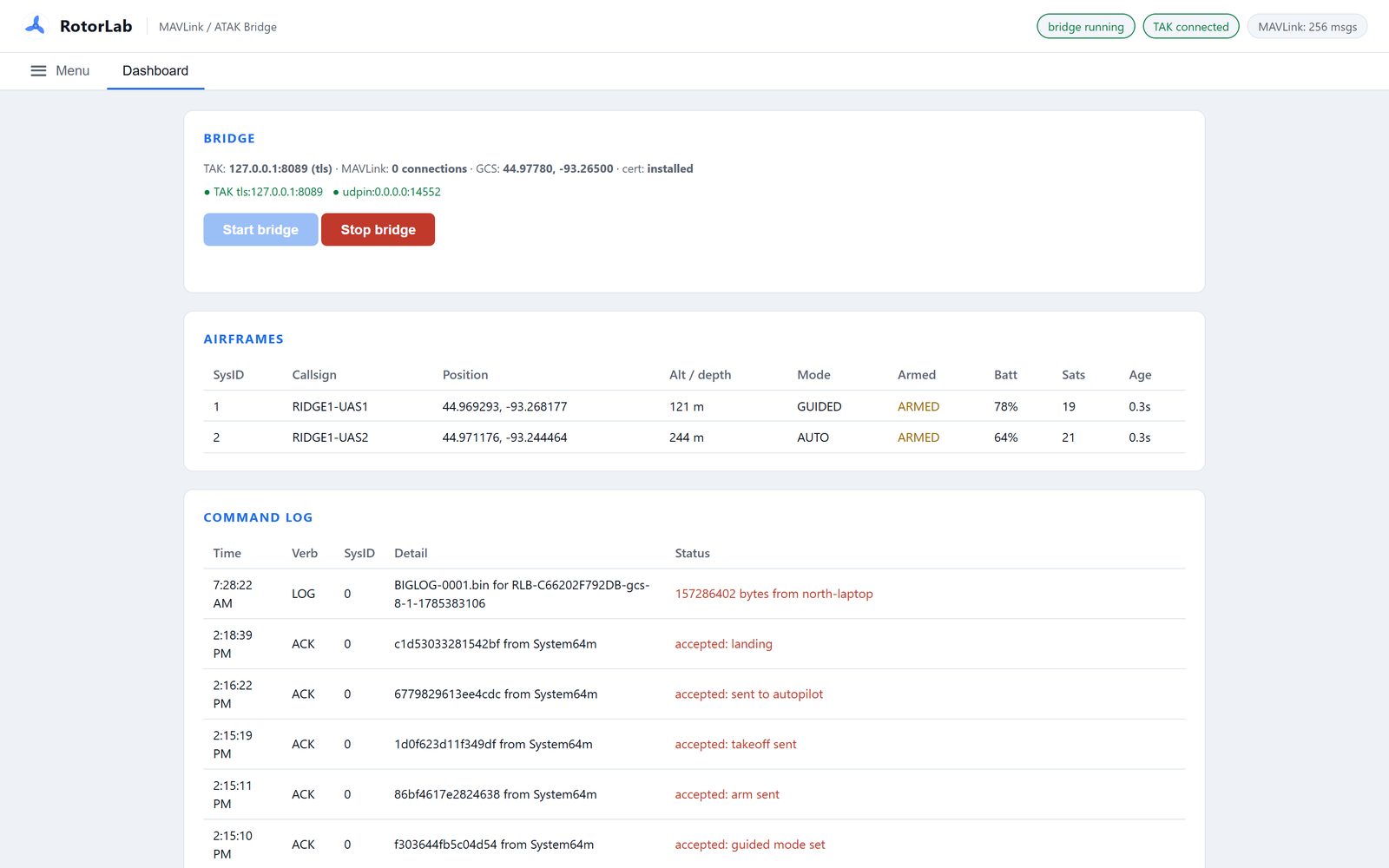 The Bridge dashboard: TAK connected over TLS with a certificate installed, two airframes listed with position, altitude, mode, armed state and battery, and a command log showing guided mode set, arm sent, takeoff sent and landing all accepted.
