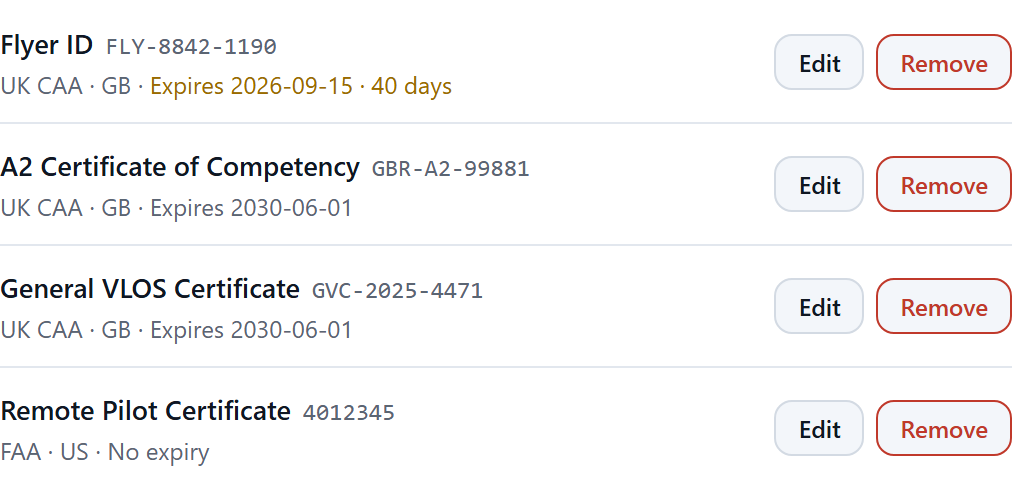 A RotorLab pilot record listing four credentials from two countries, each with its issuing authority and expiry, soonest first.