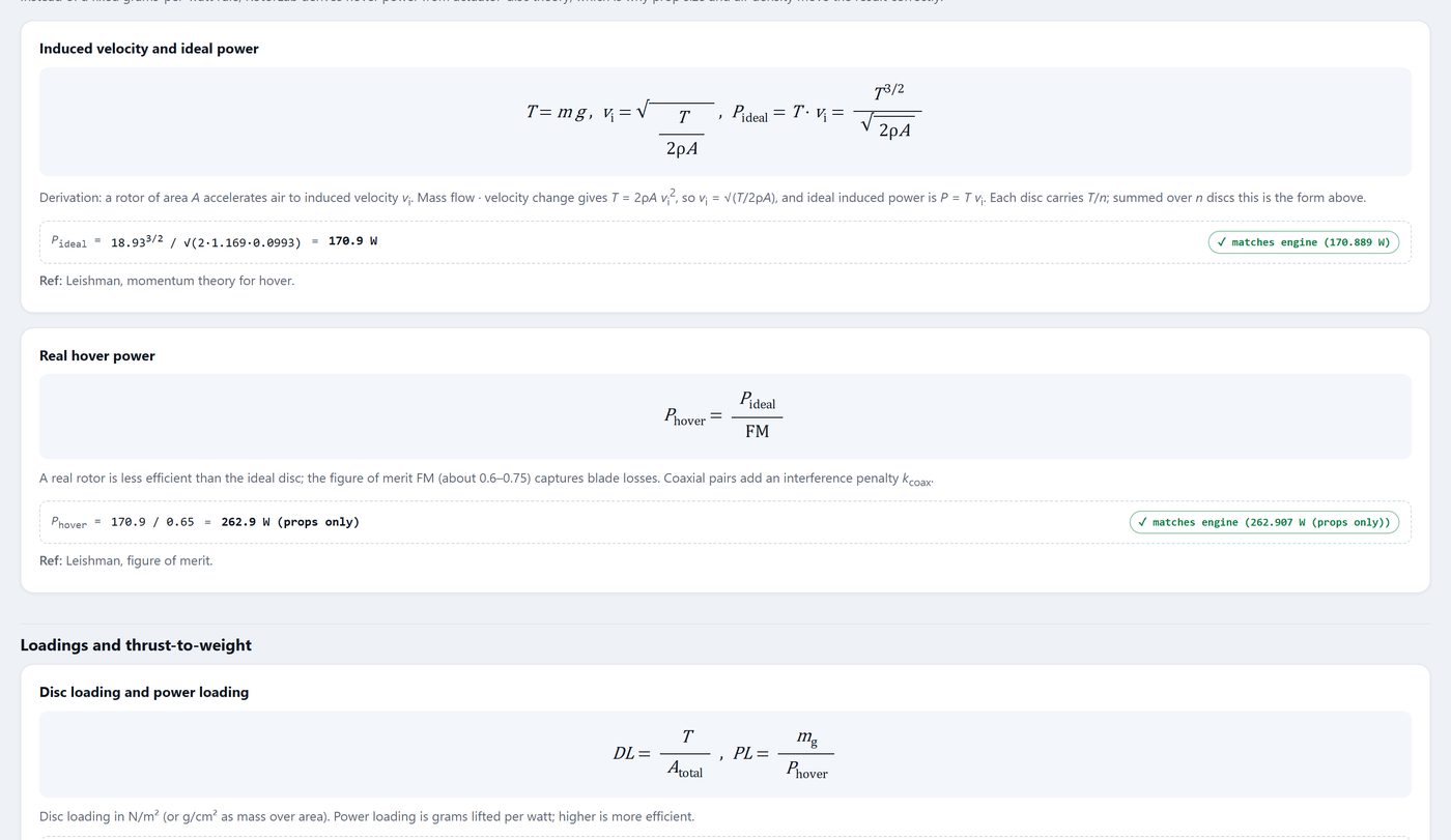 The Math & Validation page: each derivation written out with its reference, then re-evaluated in the browser and checked against the engine, badge by badge.