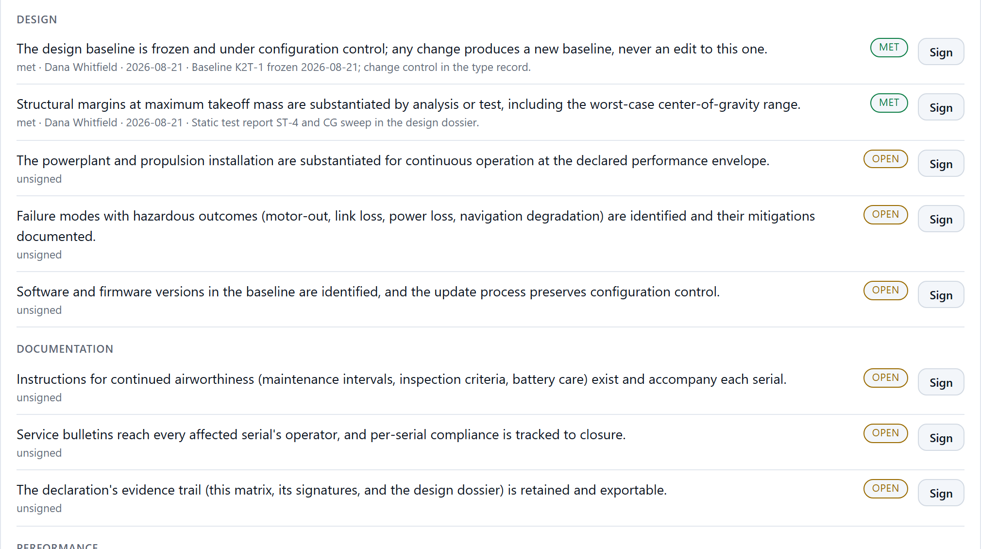 The declaration of compliance matrix: requirements by category, each with its status, signer, date and cited evidence